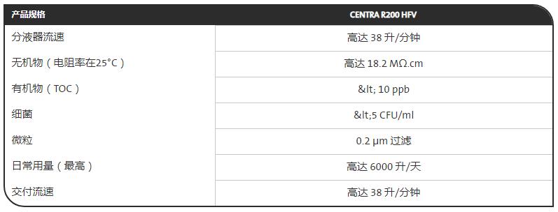 CENTRA®-R2002.jpg