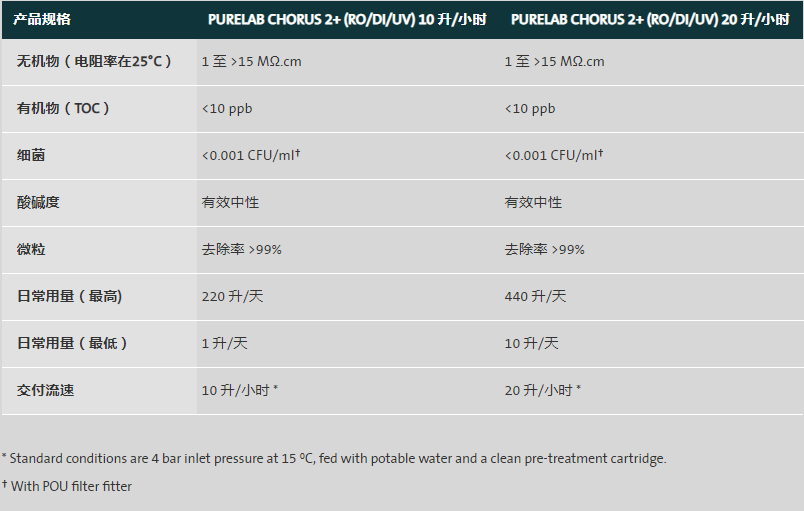 PURELAB Chorus 2 +2.png