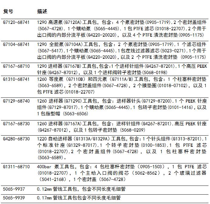 HPLC維護(hù)工具包1.jpg