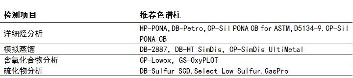 石化行業(yè)專(zhuān)用色譜柱.jpg