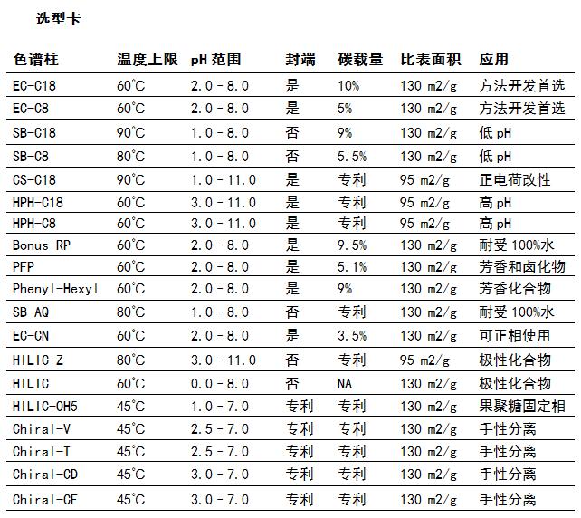 小分子色譜柱1.jpg