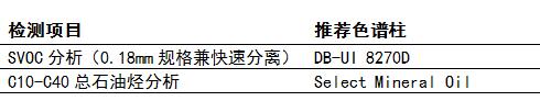 環(huán)境分析專用色譜柱.jpg