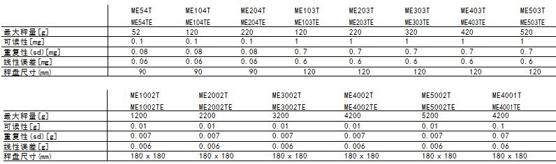 ME-T系列天平0.jpg