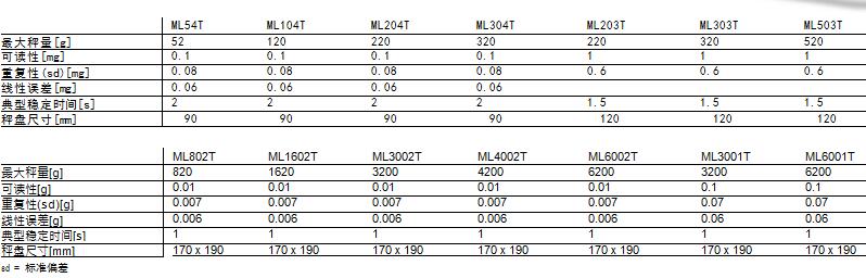 ML-T系列天平1.jpg