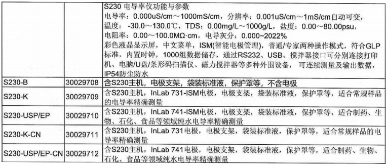 電導率儀 S230 -K-CN1.jpg