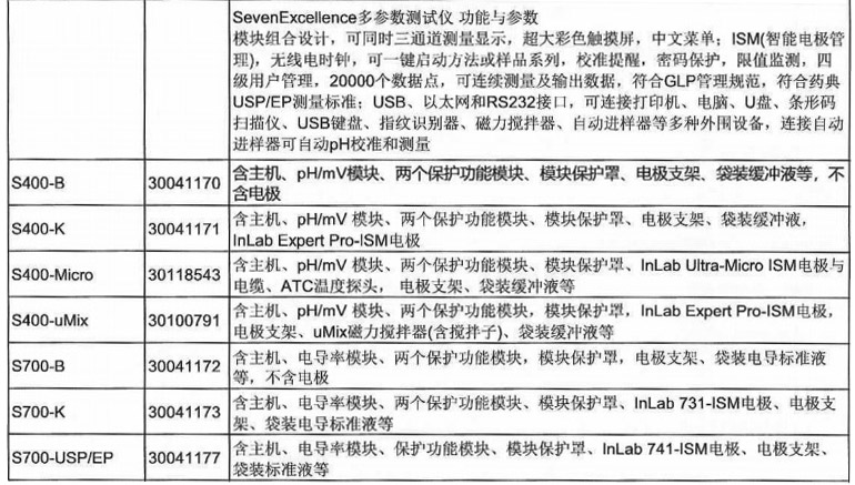 SevenExcellence多參數(shù)測(cè)試儀2.jpg