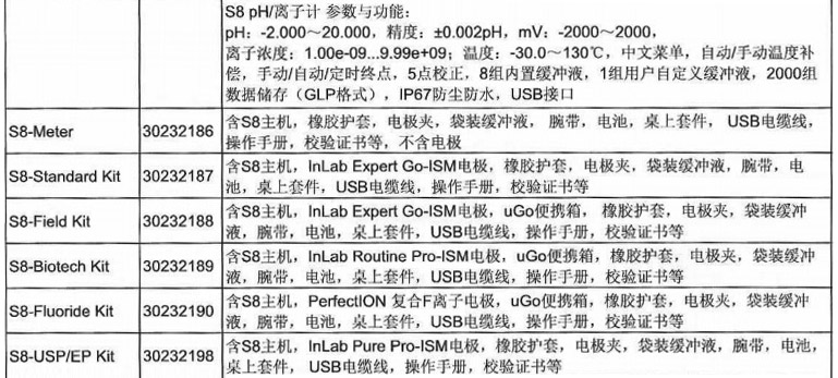 多參數(shù)測試儀 S8 -Standard Kit1.jpg