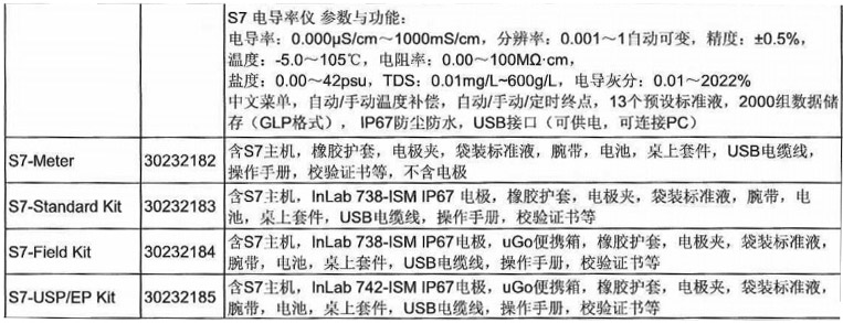 電導(dǎo)率儀 S7 -Meter1.jpg