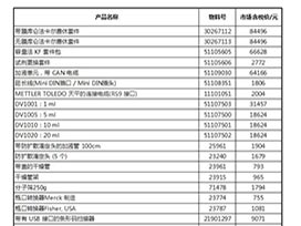 梅特勒配件價格表