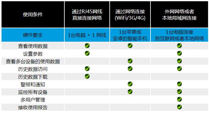 開(kāi)普泰 Smart4.jpg